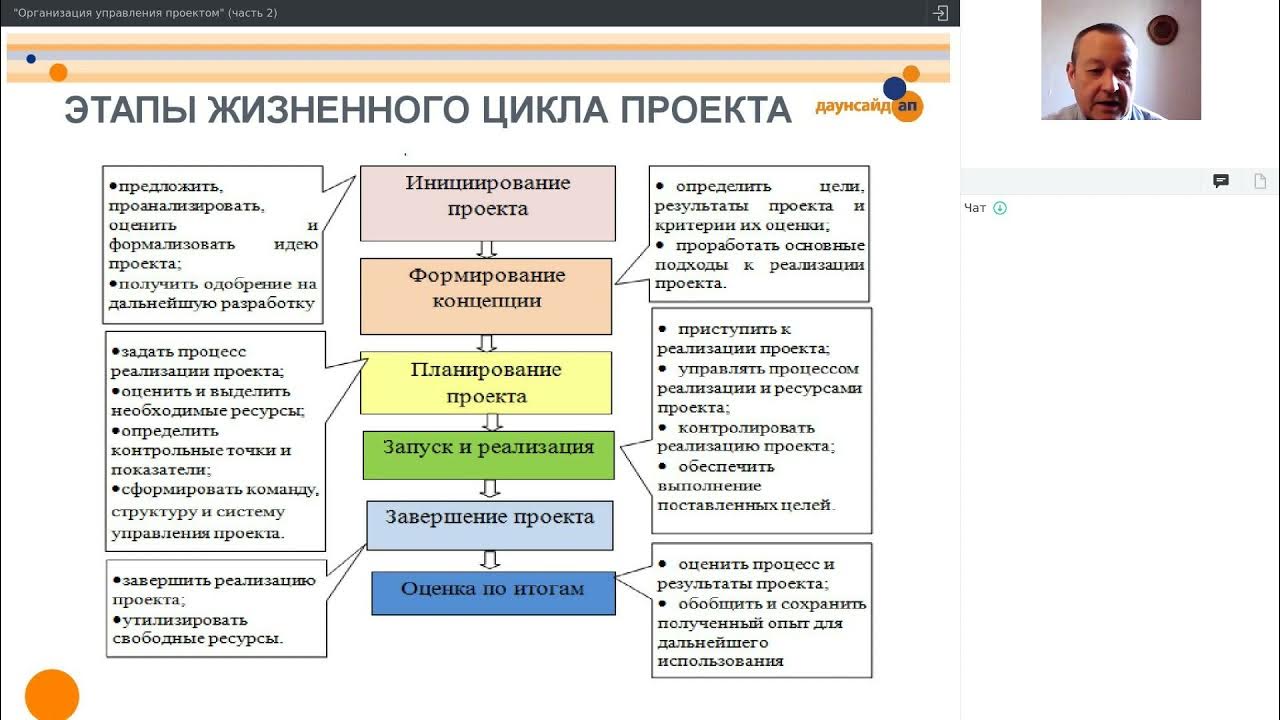 Эффективная стажировка: знакомство с программами управления социальными проектам