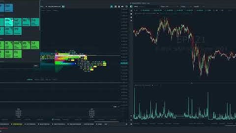 Quantower | How to Setup Panel Favorites