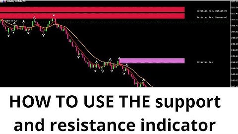 HOW TO USE THE SUPPORT AND RESISTANCE INDICATOR: (free download)