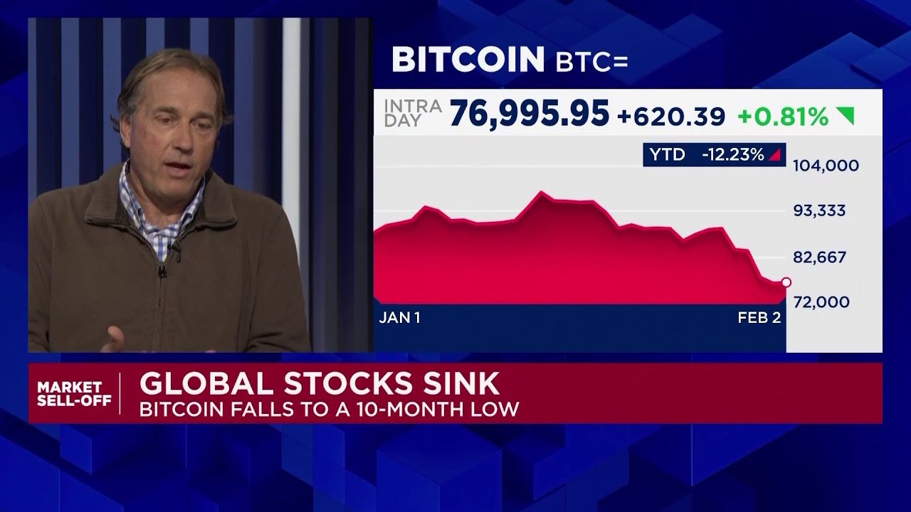 Bitcoin could plunge to $40K: Zacks' John Blank