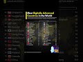 Digitally Most Advanced Countries In the World 2025