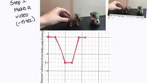 Graphing Stories Project Example
