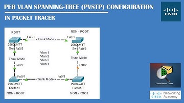 Per Vlan Spanning-Tree (PVSTP) Configuration in Packet Tracer | Networking Academy | #PVSTP | #STP