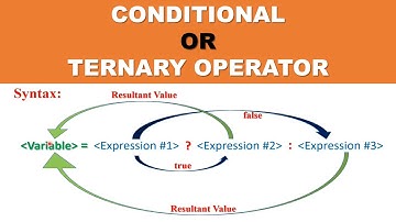 Conditional Operator in C Programming | Ternary Operator in C Programming | C Tutorial in Urdu/Hindi