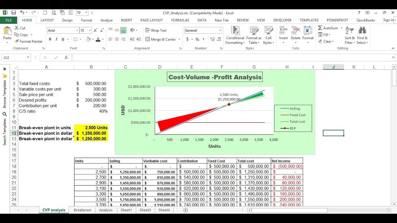 How To Create A Break Even Chart In Excel Microsoft Excel 2016 - Vrogue