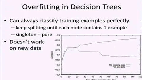 Decision Tree 5: overfitting and pruning