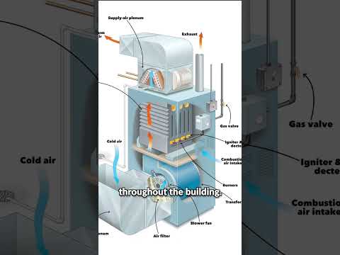 How Cost Effective is Hot Air Heating System? #shorts