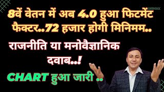 8व वतन म 4.0 हआ फटमट..72 हजर सलर अपरल पशन म Dr
