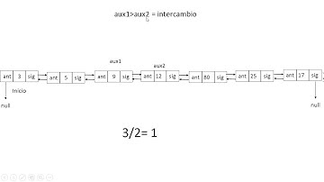 Método de ordenamiento SHELL explicación- Programming Zone