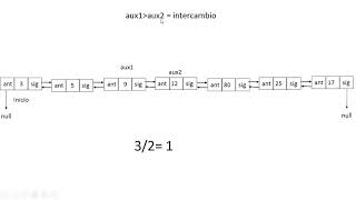 Método de ordenamiento SHELL explicación- Programming Zone