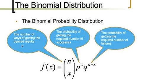 Binomial Distribution