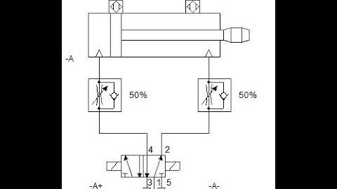 CADe Simu - Ejercicio programado GRAFCET