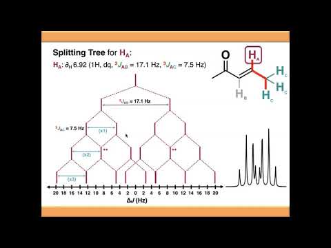 Vídeo: Què és el triplet de doblet de singlet a nmr?