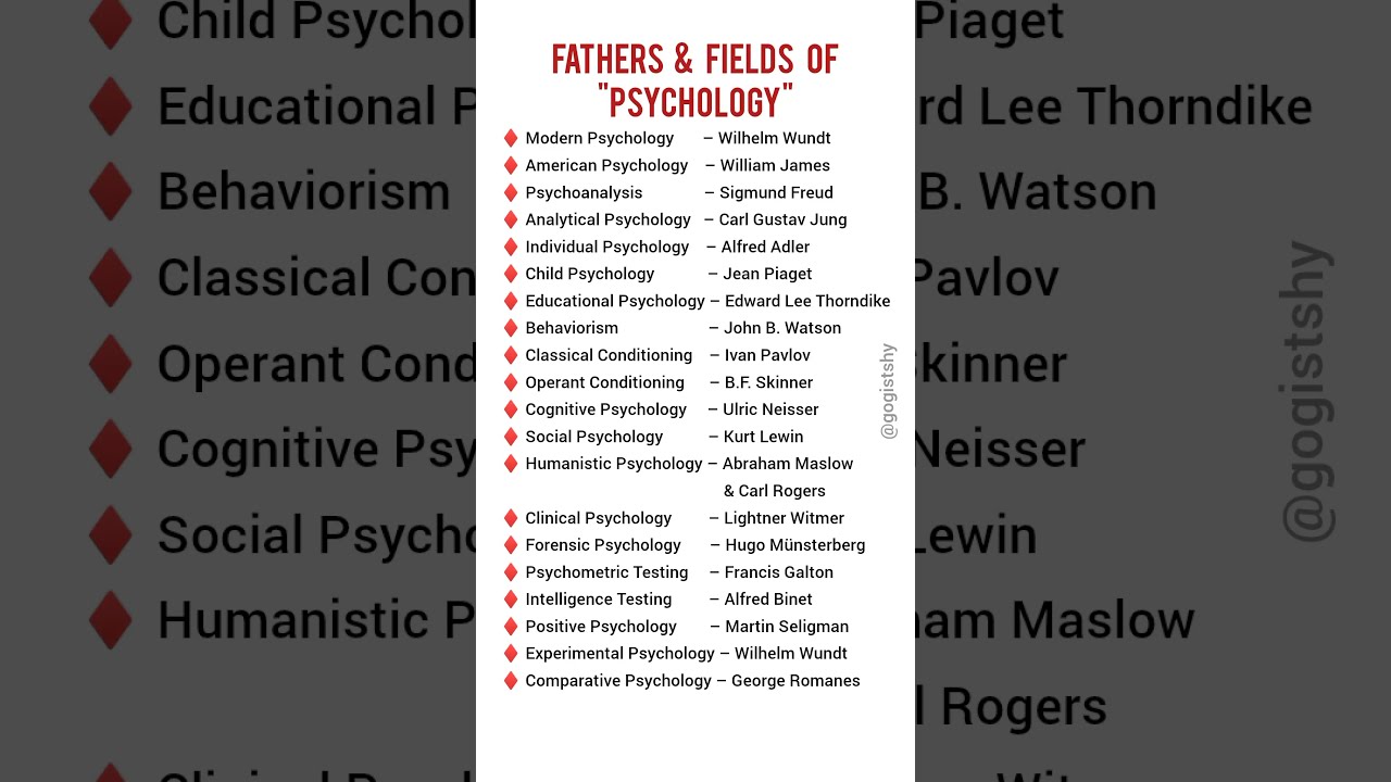 Fathers Of Various Fields Psychology Father Psychologyfacts Factshorts