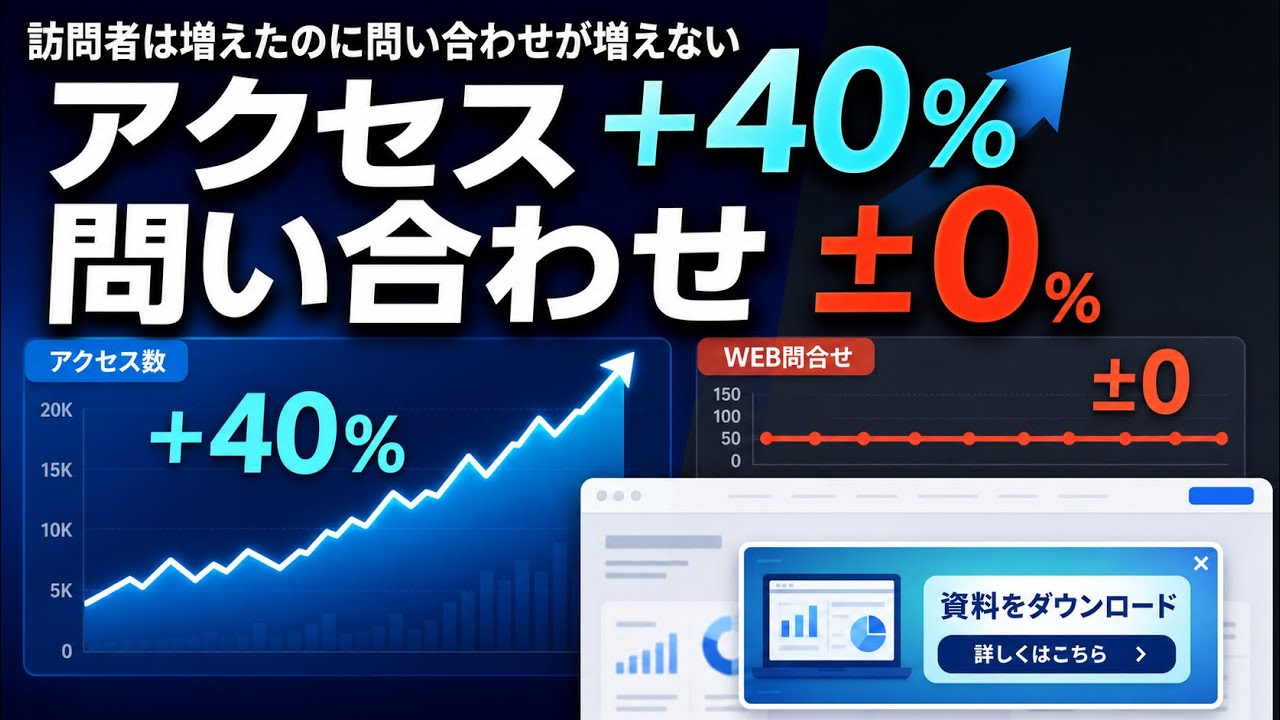 HPにアクセスしている企業を知りたい