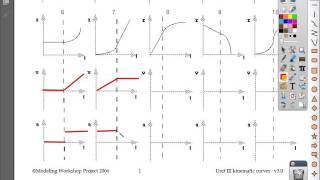 Information Unit III: Stacks of Kinematic Curves Graphs 6-10 Update