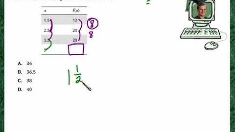 Praxis Application ALG108  Understand a function table