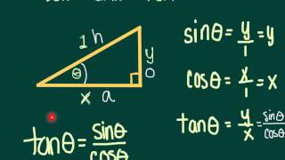Tangent In The Unit Circle