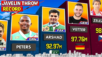 Javelin Throw World Record | Longest Throws in Javelin