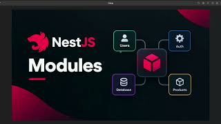 3 NestJS   Modules