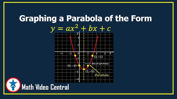 Graphing a Parabola of the Form y=ax^2 + bx +c