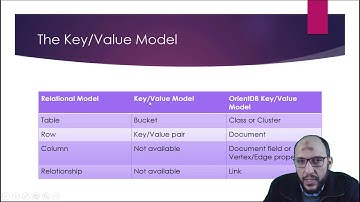 109 Python Handling Data Course OrientDB   The difference in names between the different database mo