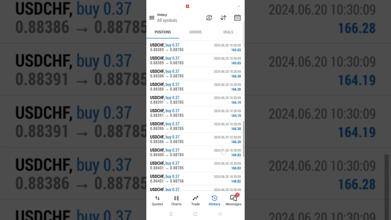 SNB CHF Profit|CHF SNB NEWS|