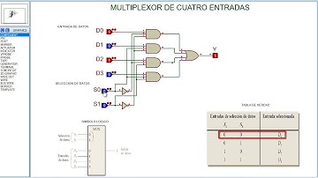 MULTIPLEXOR DE 4 ENTRADAS / PROTEUS