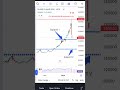 #Silver #Mcx #Support *for educational purpose