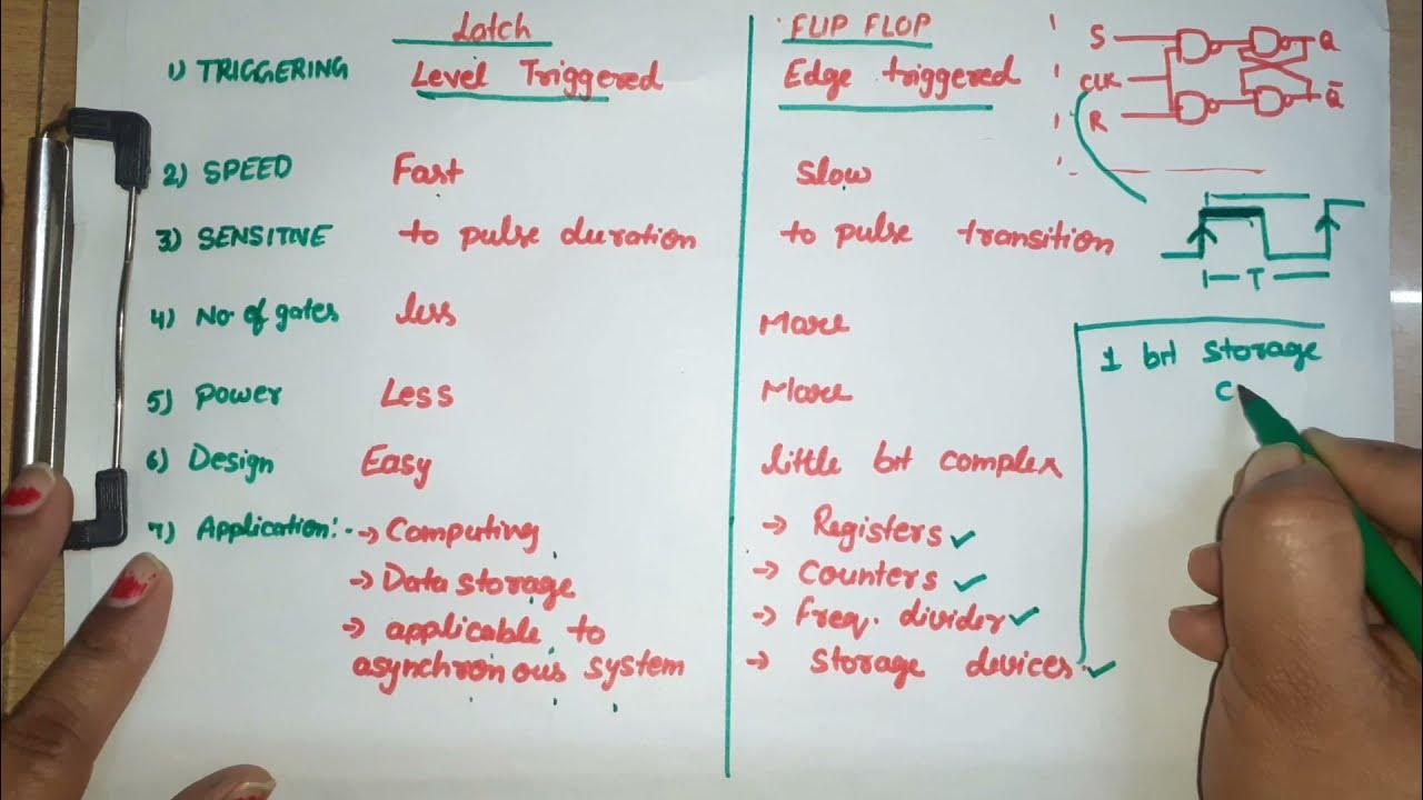 U3L1.2 | Latch & Flip Flop | Difference between Latch and Flip Flop ...
