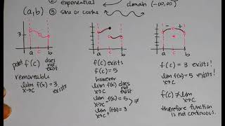 1 4 Continuity and one sided limits || AP Calculus