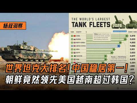9/16 World Tank Rankings: North Korea Beats the US, Vietnam Ranks Higher Than South Korea? China ...