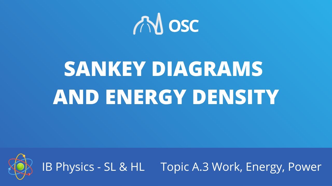 ⁣Sankey diagrams and energy density [IB Physics SL/HL]