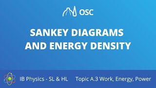 Sankey diagrams and energy density [IB Physics SL/HL]