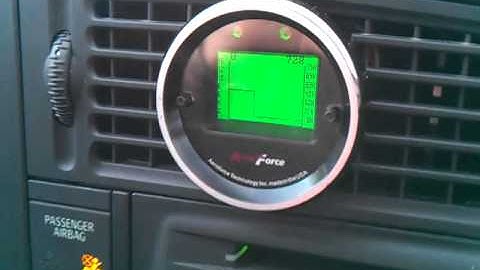 Saab Aero Interceptor gauge demonstration