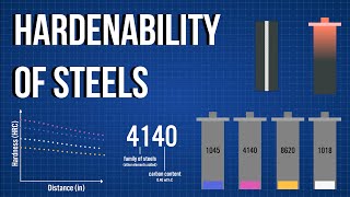 Hardenability of Steels