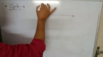 3EE4-05, ECA, unit-3, lec-1, Representation of sinusoidal and RMS value by Parshant Tyagi