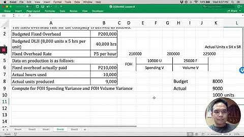 Standard Costing Pt 2- Overhead Variances 4-way