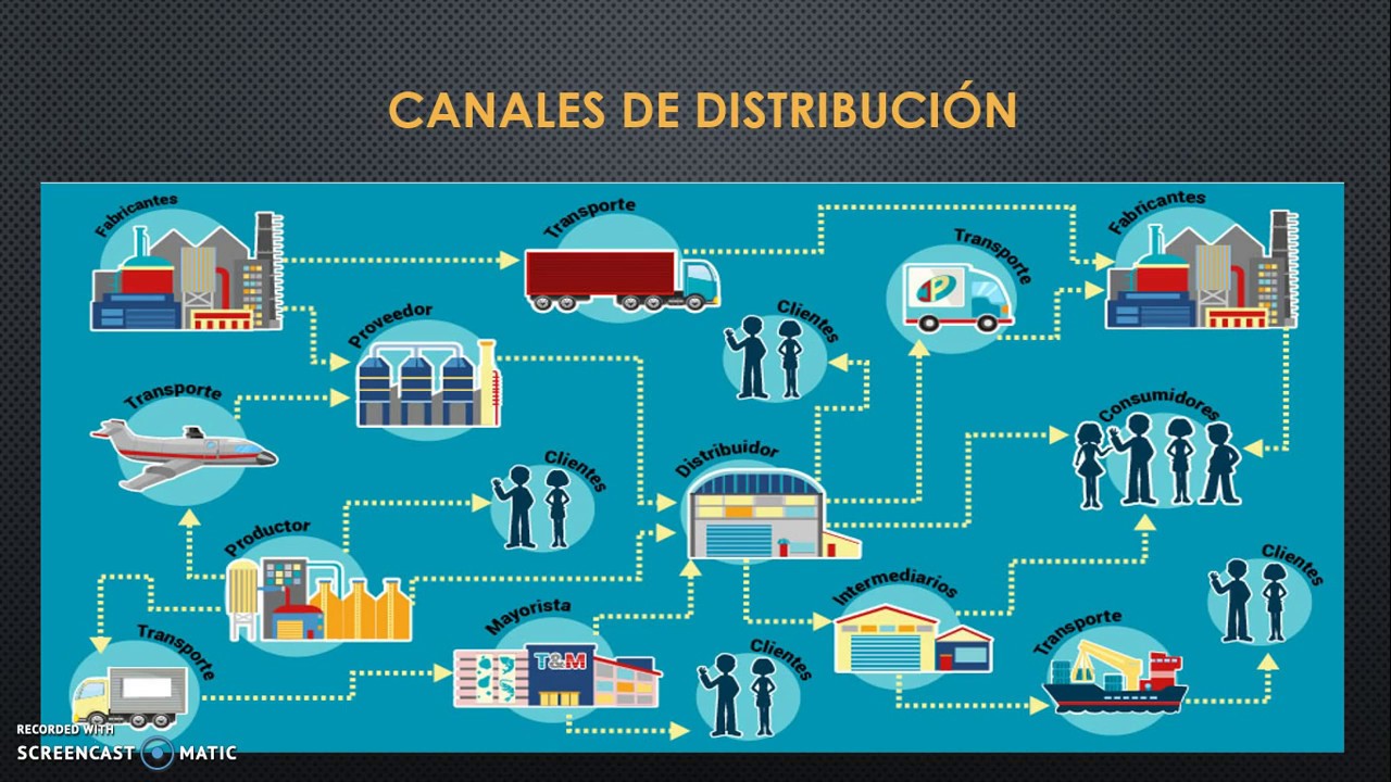 Cuanto cuesta contratar una empresa de transporte