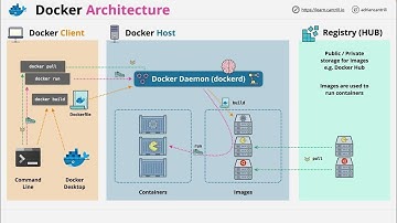 Docker Architecture: Khám Phá Kiến Trúc Docker