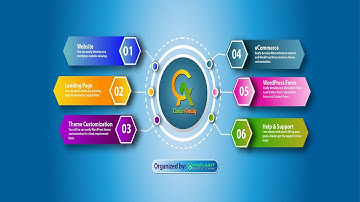 How to Woocommerce Theme Customization (Basel Theme) part - 2