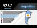 Argentina: GDP PPP per capita [1980 - 2027]. Country ranking by GDP projections. Compare countries.