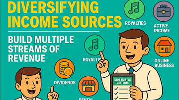 Build Multiple Income Streams – Financial Freedom Knowledge Series by The Educated Kids”