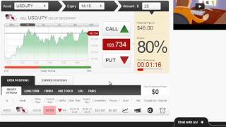 How to Trade Binary Options for Beginners | Automated Expert Advisor for Binary Options 2014