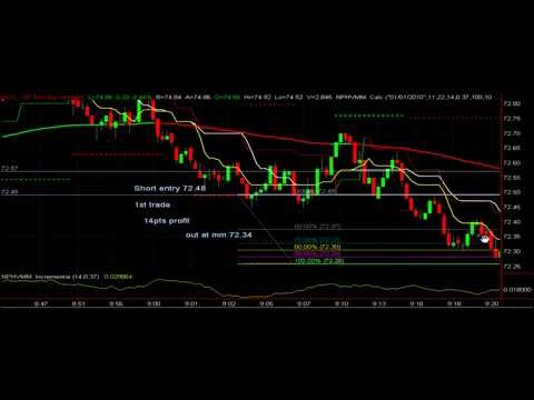 Futures Live Trading Room recap Crude Oil 9 Feb 2010