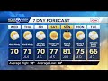 Mild temperatures and windy conditions result in fire danger concerns