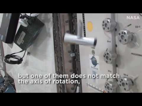 Rotation in Space