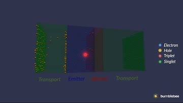 Carrier tracking in a TADF OLED - Kinetic Monte Carlo Simulation