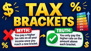 How Tax Brackets Actually Work (Most People Get This Wrong)