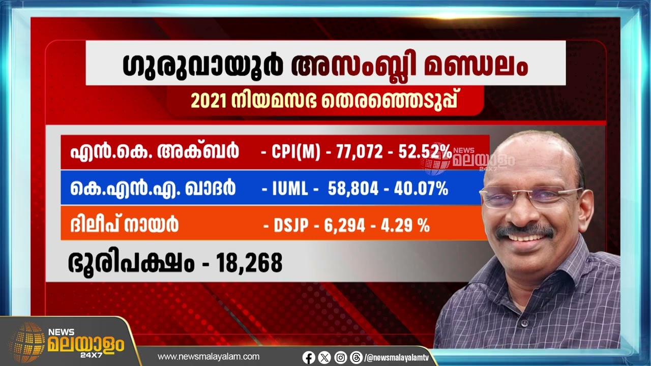 വടക്കുംനാഥന്‍റെ മണ്ണിൽ ആരാകും മുന്നേറ്റത്തിന്‍റെ തിടമ്പേറ്റുന്നത് | ELECTION HERALD